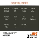 AK Interactive German Grey Acrylic Paint 17ml (AK11025)