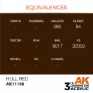 AK Interactive Hull Red Acrylic Paint 17ml (AK11108)