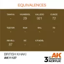 AK Interactive British Khaki Acrylic Paint 17ml (AK11127)