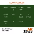 AK Interactive Dark Green Acrylic Paint 17ml (AK11146)