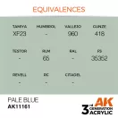 AK Interactive Pale Blue Acrylic Paint 17ml (AK11161)
