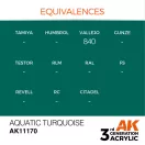 AK Interactive Aquatic Turquoise Acrylic Paint 17ml (AK11170)