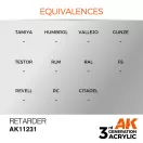 AK Interactive Retarder Acrylic 17ml (AK11231)