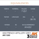 AK Interactive WWI French Artillery Grey Acrylic Paint 17 ml (AK11303)