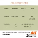 AK Interactive APC Interior Light Green (FS24533) Acrylic Paint 17 ml (AK11345)