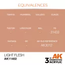 AK Interactive Light Flesh Acrylic Paint 17 ml (AK11402)
