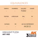 AK Interactive Highlight Flesh Acrylic Paint 17 ml (AK11403)