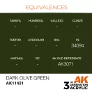 AK Interactive Dark Olive Green Acrylic Paint 17 ml (AK11421)