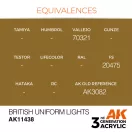 AK Interactive British Uniform Lights Acrylic Paint 17 ml (AK11438)