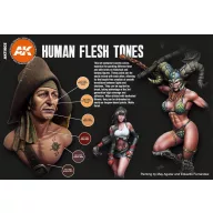 AK Interactive HUMAN FLESH TONES (AK11603)