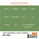 AK Interactive WWI German Light Green Air Series 17 ml (AK11802)