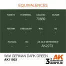 AK Interactive WWI German Dark Green Air Series 17 ml (AK11803)