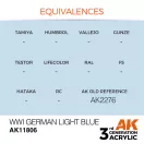 AK Interactive WWI German Light Blue Air Series 17 ml (AK11806)