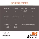 AK Interactive RLM 61 Air Series 17 ml (AK11814)