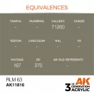 AK Interactive RLM 63 Air Series 17 ml (AK11816)