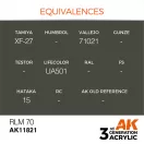 AK Interactive RLM 70 Air Series 17 ml (AK11821)