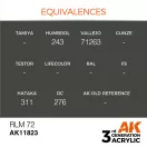 AK Interactive RLM 72 Air Series 17 ml (AK11823)