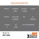 AK Interactive RLM 75 Air Series 17 ml (AK11826)