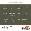 AK Interactive RLM 81 Version 1 Air Series 17 ml (AK11835)