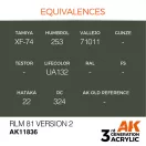 AK Interactive RLM 81 Version 2 Air Series 17 ml (AK11836)