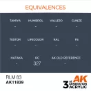 AK Interactive RLM 83 Air Series 17 ml (AK11839)