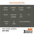 AK Interactive RAF Dark Green Air Series 17 ml (AK11840)