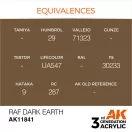 AK Interactive RAF Dark Earth Air Series 17 ml (AK11841)