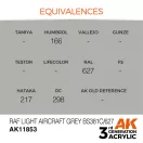AK Interactive RAF Light Aircraft Grey BS381C/627 Air Series 17 ml (AK11853)