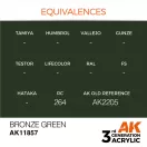 AK Interactive Bronze Green Air Series 17 ml (AK11857)