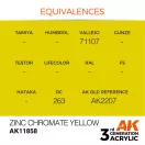 AK Interactive Zinc Chromate Yellow Air Series 17 ml (AK11858)