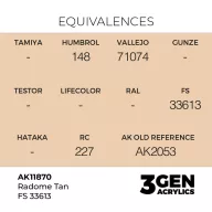   AK Interactive Radome Tan FS 33613 Air Series 17 ml (AK11870)