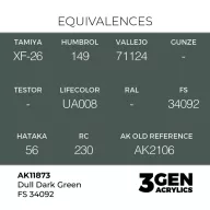   AK Interactive Dull Dark Green FS 34092 Air Series 17 ml (AK11873)