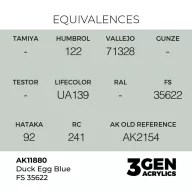   AK Interactive Duck Egg Blue FS 35622 Air Series 17 ml (AK11880)