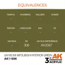 AK Interactive IJN M3 (M) Mitsubishi Interior Green Air Series 17 ml (AK11896)