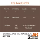 AK Interactive IJA #31 Cha Kasshoku (Tea Colour) Air Series 17 ml (AK11906)