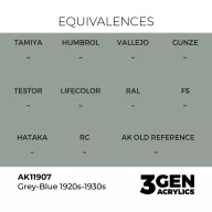   AK Interactive Grey-Blue 1920s-1930s Air Series 17 ml (AK11907)