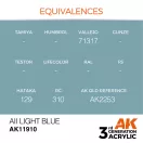 AK Interactive AII Light Blue Air Series 17 ml (AK11910)