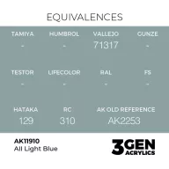 AK Interactive AII Light Blue Air Series 17 ml (AK11910)