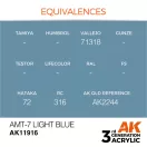 AK Interactive AMT-7 Light Blue Air Series 17 ml (AK11916)
