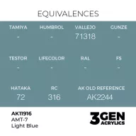 AK Interactive AMT-7 Light Blue Air Series 17 ml (AK11916)