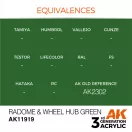 AK Interactive Radome & Wheel Hub Green Air Series 17 ml (AK11919)