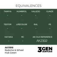   AK Interactive Radome & Wheel Hub Green Air Series 17 ml (AK11919)