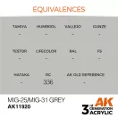 AK Interactive MiG-25/MiG-31 Grey Air Series 17 ml (AK11920)