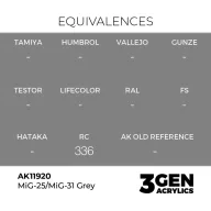 AK Interactive MiG-25/MiG-31 Grey Air Series 17 ml (AK11920)