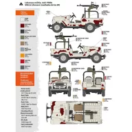 AK Interactive FJ43 Pickup with DShKM (AK35002)