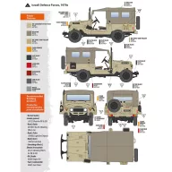 AK Interactive FJ43 SUV with Soft top IDF & LAF (AK35004)