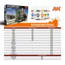 AK Interactive AUTOMOTORE FS 206/207/208 SOGLIOLA RAIL SHUNTER 1/35 1:35 (AK35009)