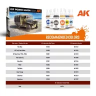   AK Interactive IDF POWER WAGON WM300 w/winch 1/35 1:35 (AK35020)
