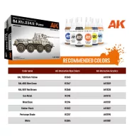 AK Interactive SdKfz234/2 Puma (AK35503)