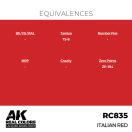 AK Interactive Italian Red Real Color 17 ml (RC835)